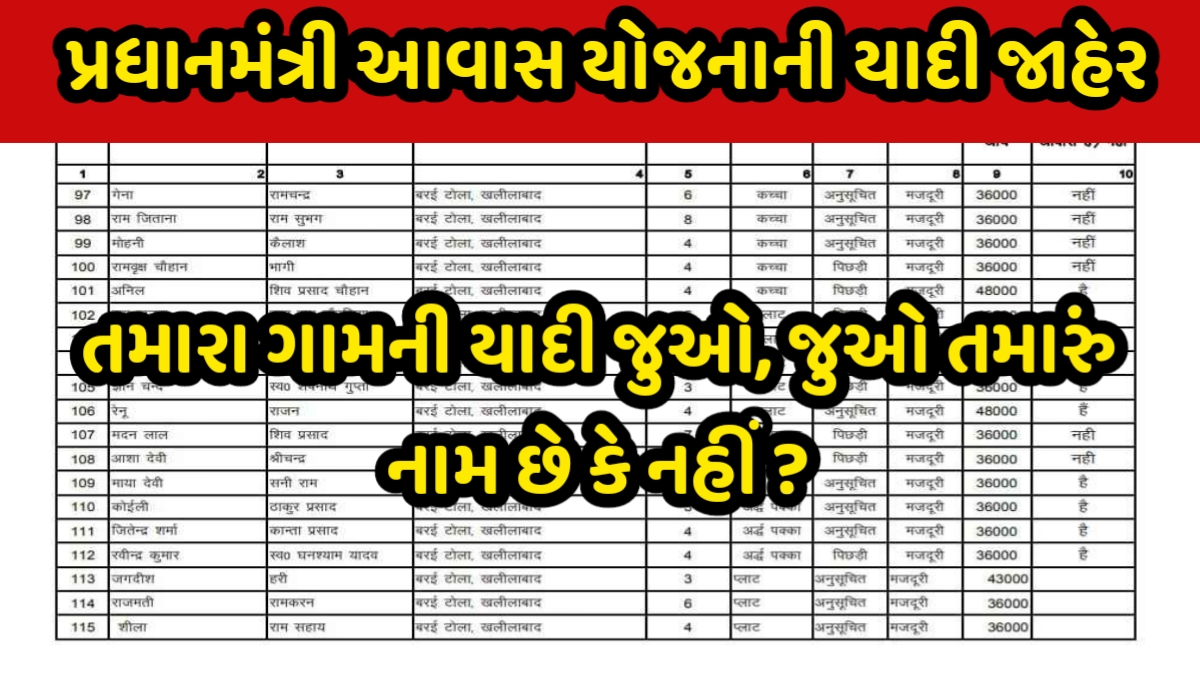 Pradhan Mantri Awas Yojana list